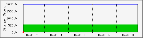 month