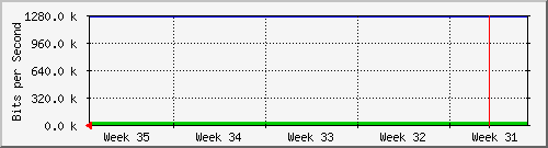 month