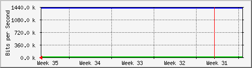 month