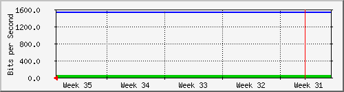 month