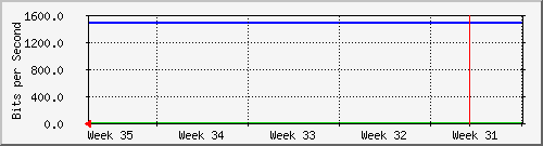 month