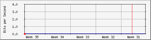 month