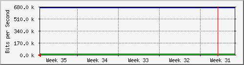month
