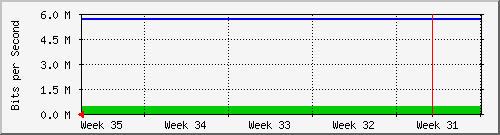 month