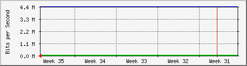 month