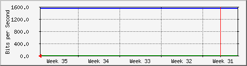 month