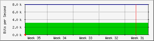 month