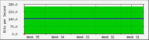 month