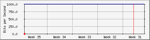 month