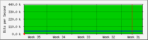 month