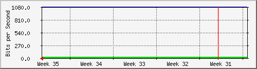 month
