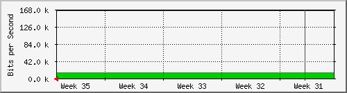 month