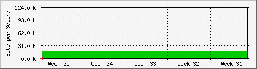 month