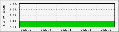 month