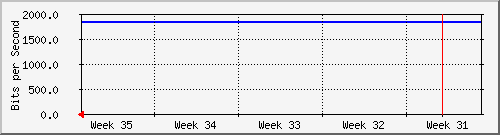 month