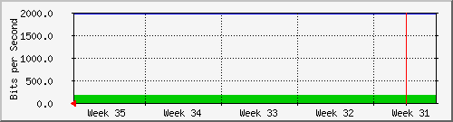 month