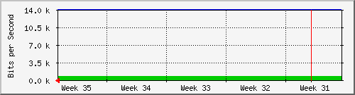 month