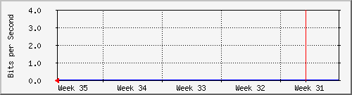 month