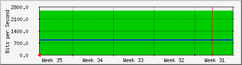 month