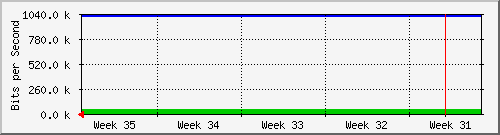 month