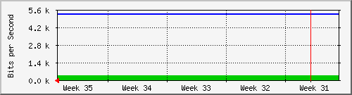 month