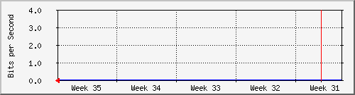 month