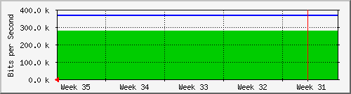 month
