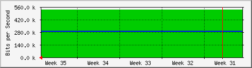 month