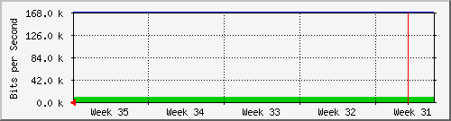month