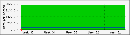 month