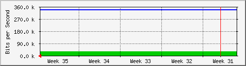month