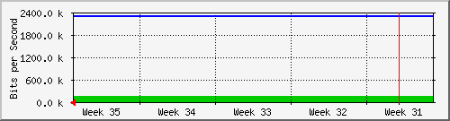 month