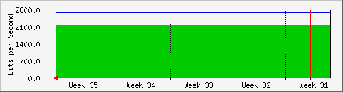 month